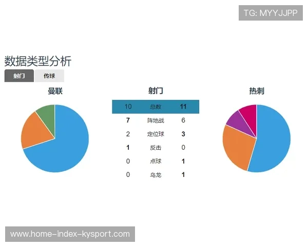 球员赛场自我评价：如何用数据科学定位短板？